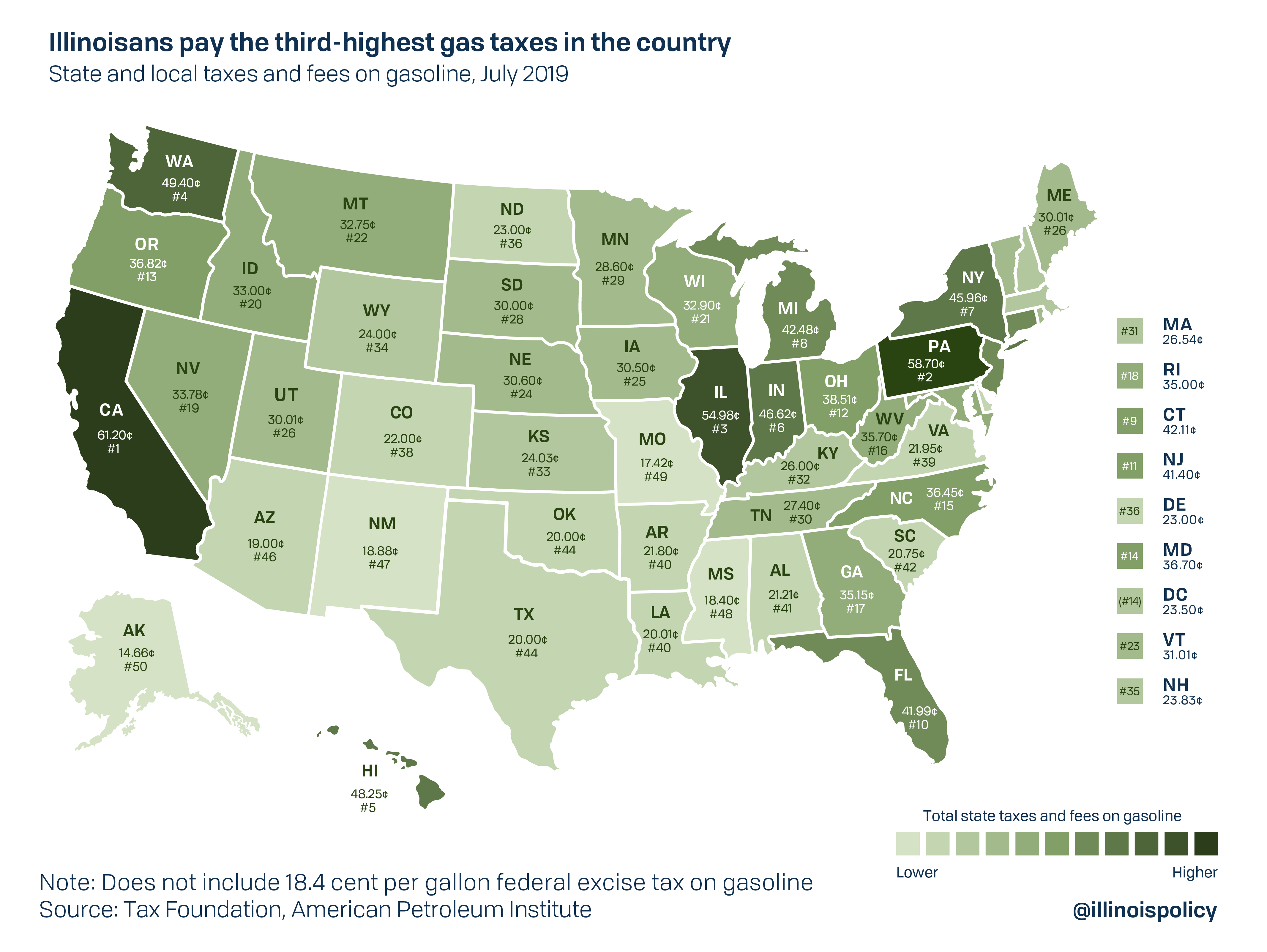 Illinois Gas Tax Set to Increase, Impacting Drivers and EV Owners